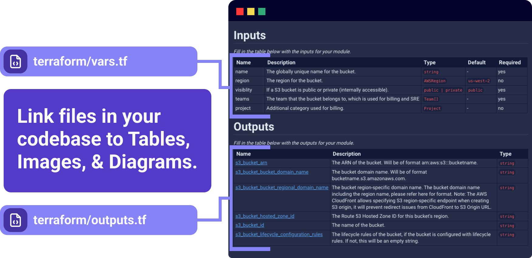 An overview of a code link in a JoggrDoc